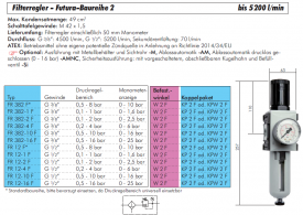 Filterregler - Futura-Baureihe 2, bis 5200 l/min, Regler, Filter, Regelfilter